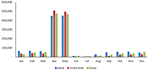 broken-y-axis-charting-2