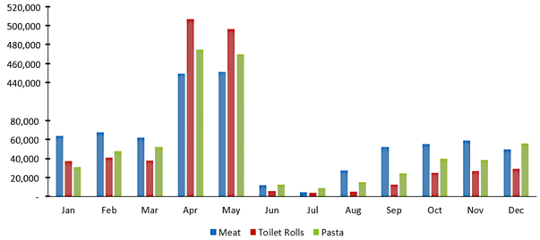 broken-y-axis-charting-23