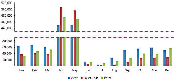 broken-y-axis-charting-29