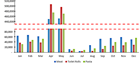 broken-y-axis-charting-3