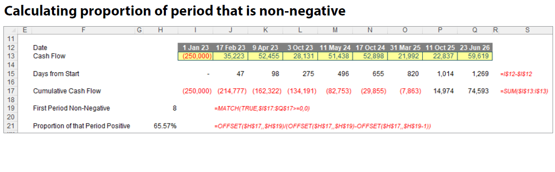 calculating-proportion-of-period-that-is-non-negative