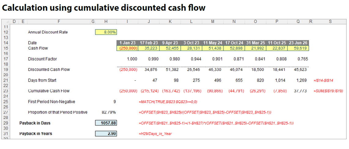 calculation-cumulative-discounted-cash-flow