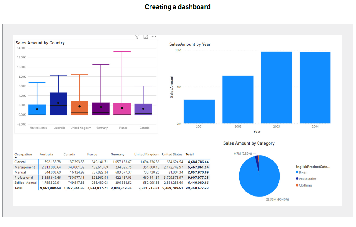 creating-a-dashboard