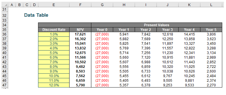 data-tables-excel-6 data-tables-excel-6