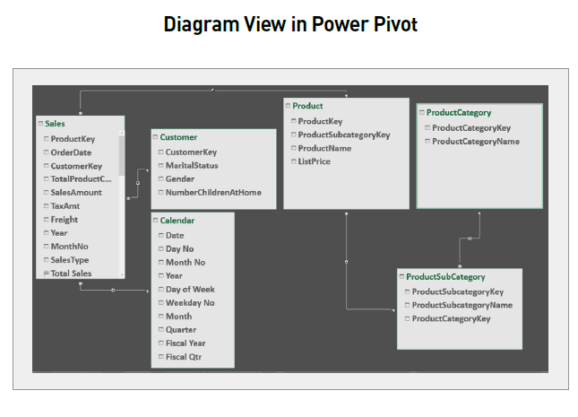 diagram-view-in-power-pivot