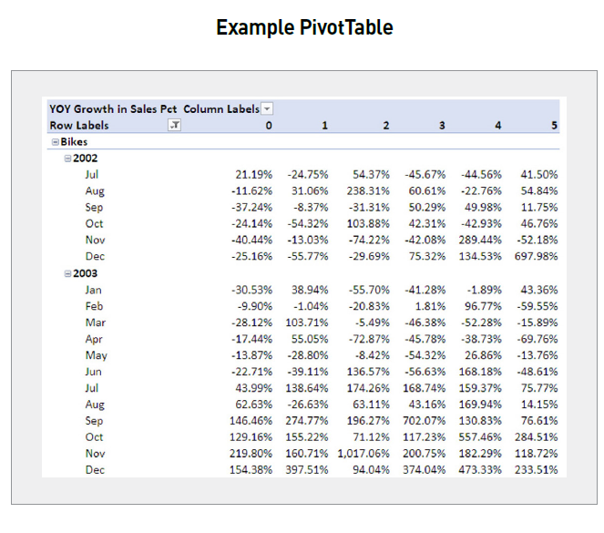 example-pivotable