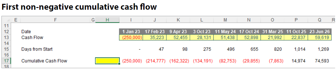 first-non-negative-cumulative-cash-flow