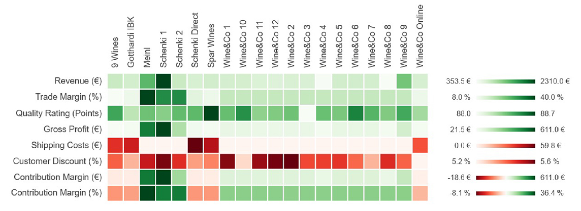 interactive-visualisation-assessment-distribution-correlation
