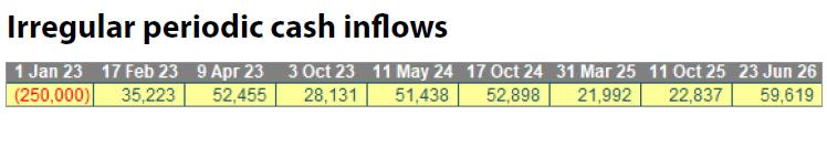 irregular-periodic-cash-flows