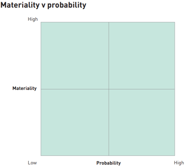 materiality-probability