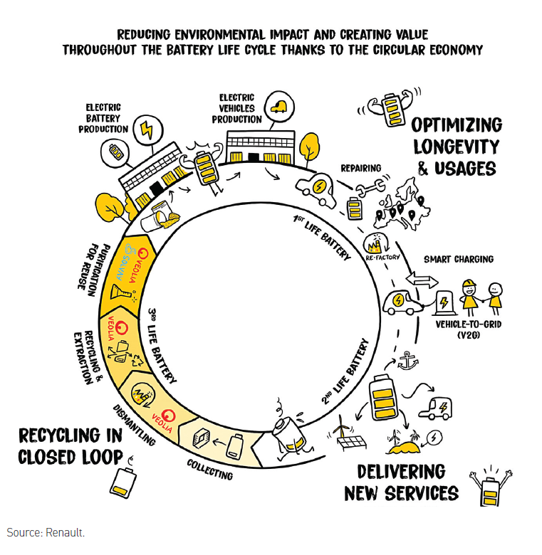 politzer-reducing-environmental-impact-renault politzer-reducing-environmental-impact-renault