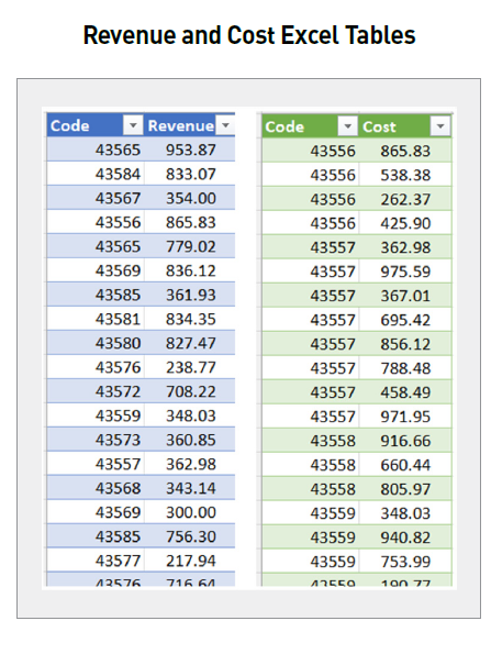 revenue-and-cost-excel-tables