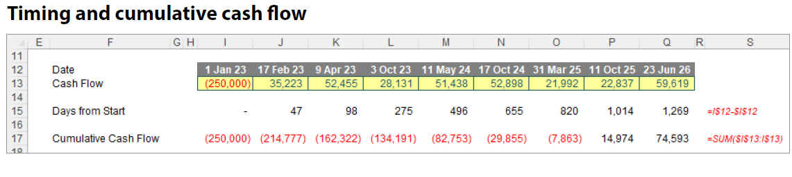 timing-and-cumulative-cash-flow